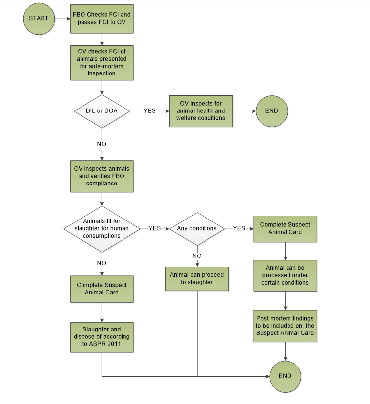 Manual For Official Controls Food Standards Agency manual-for-official-controls-food-standards-agency